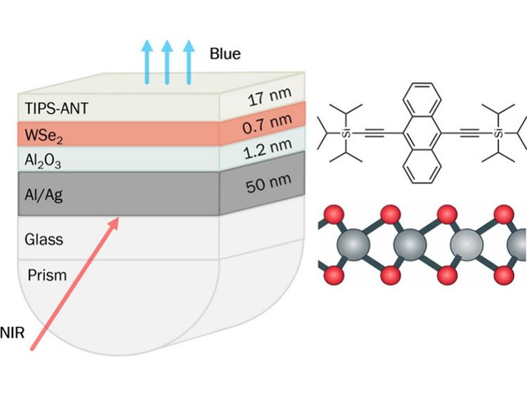 ACS NanoLett ToC