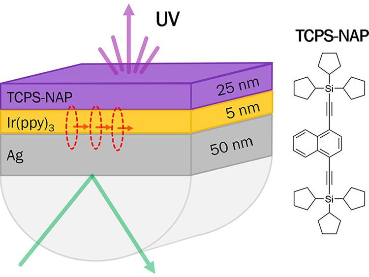 ACS Energy Lett 2026 vis to UV upconversion